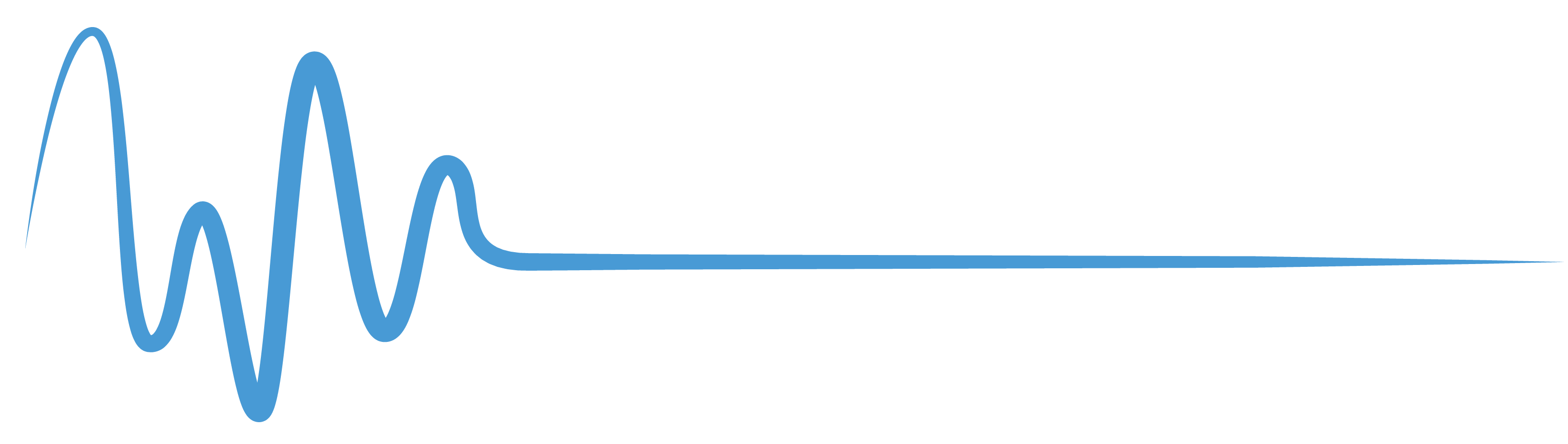 Waveform Yachts